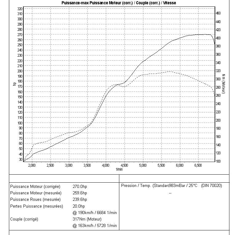 Préparation moteur Nissan S13 CA18